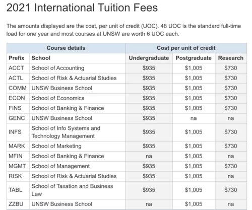 unsw是哪个大学学费-2020年士大学学费是多少