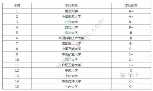 地质专业留学的国家-2019USNEWS世界大学排名