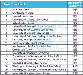 2020llm截止时间-美国研究生2020年秋季入学TOP30法律硕士LLM截止日