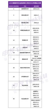 2020年美国商科申请截止日期-2020年美国商科研究生申请截止时间盘点