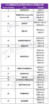 2020年美国商科申请截止日期-2020年美国商科研究生申请截止时间盘点