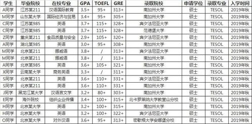 英语tesol专业排名-大学TESOL专业排名TOP10详情一览你喜欢哪所大学