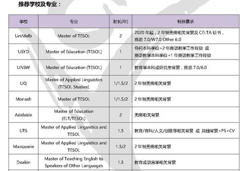 英语tesol专业排名-大学TESOL专业排名TOP10详情一览你喜欢哪所大学