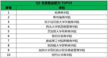 世界QS排名多少好-2022年QS世界大学综合排名