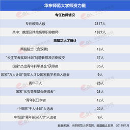 华东师范大学usnews排名-2021USNEWS中国大学排名