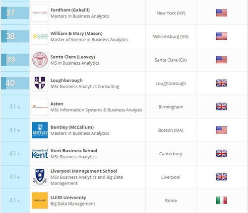 qs商科世界大学排名-2018QS世界大学学科排名系列之商科