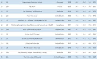 qs商科世界大学排名-2018QS世界大学学科排名系列之商科