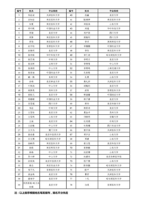 美国公共卫生学院排名2019-揭晓美国大学公共卫生专业排名榜单前十大名校申请要求汇