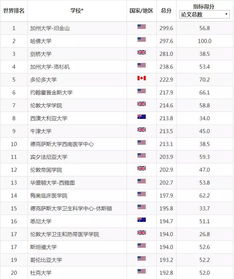 软科公共卫生排名-2019软科世界大学一流学科排名