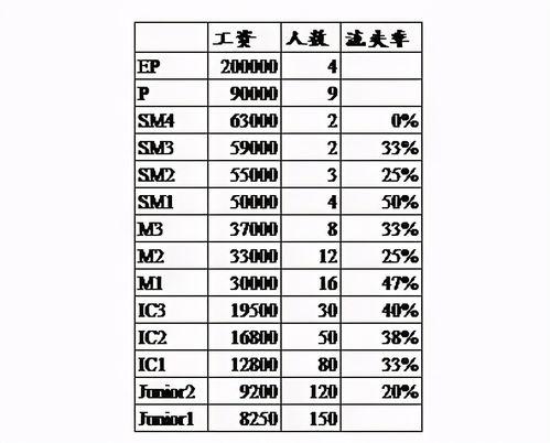 哥大商业分析专业就业前景-哥大商业分析BusinessAnalytics录取