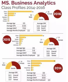 哥大商业分析专业就业前景-哥大商业分析BusinessAnalytics录取
