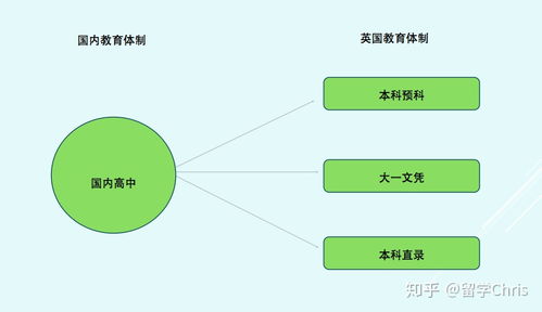 同一个学校的预科可以申请多少专业-一个学校能申请两个专业么