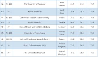 全球语言学大学排名-语言学专业世界大学排名TOP50