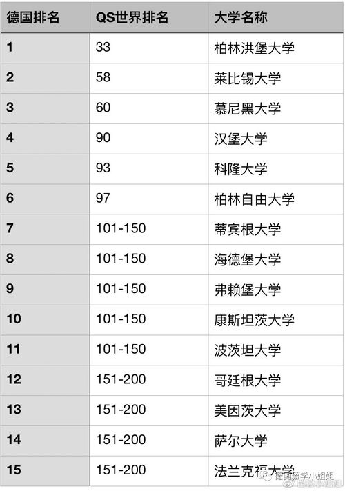 国外语言学专业大学排名-2018年QS世界大学语言学专业排名解读