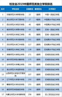 台湾师范大学排名多少-台湾师范大学介绍