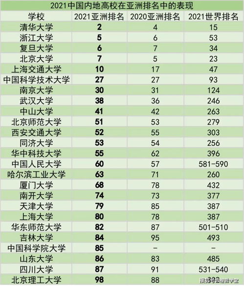 台湾大学在亚洲排名-2016QS亚洲大学排名榜