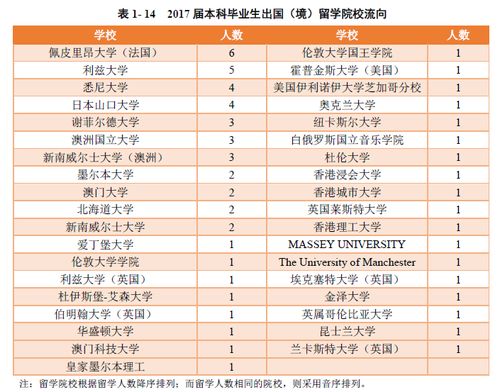 贵州大学大数据专业全国排名-大数据专业大学排名「环俄留学」