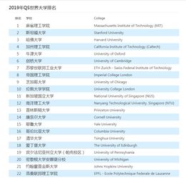 康奈尔大学化学排名-2018年美国大学本科化学专业TOP10排名大起底你知道几所呢