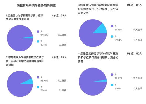 贝赛思杭州国际学校学费-2021年杭州贝赛思国际学校学费多少