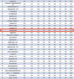 宁波宁外学费多少-宁波十大贵族学校排名及贵族学校学费是多少