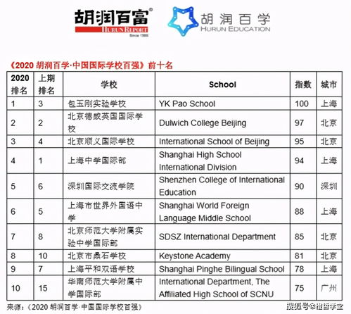 东莞国际学校排名2020-2020年广州国际学校排名榜