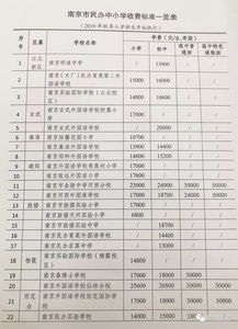 广州为明学校小学收费标准-广州为明学校2021年学费、收费多少