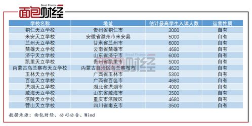 成都天立学校学费多少-2020年成都天立国际学校招生计划及收费标准