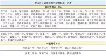 武汉为明高中学费多少-武汉为明国际学校2021年学费、收费多少