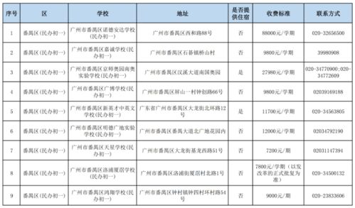 广州2021年民办初中学费-广州市香江中学2021年收费公示