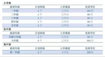 成都天立国际学校收费标准-2020年成都天立国际学校招生计划及收费标准