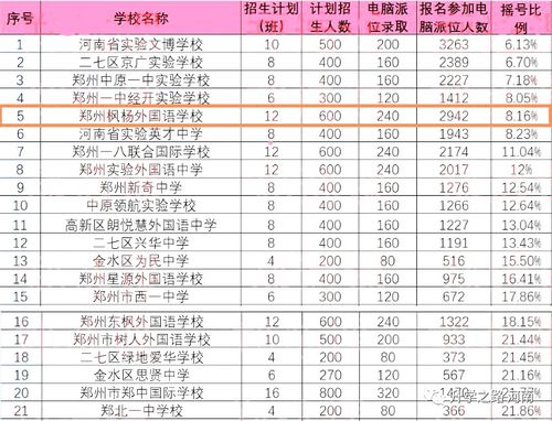 郑州外国语中学学费多少钱-郑州外国语学校国际班2021年学费、收费多少