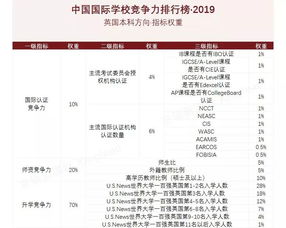 中国国际学校排行榜美国方向-中国国际学校竞争力排行榜发布