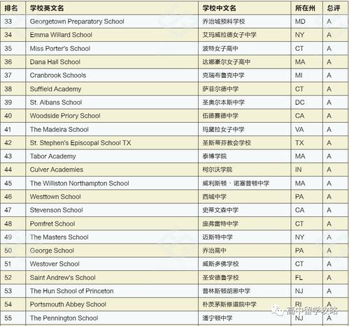 美高寄宿排名2021-2021年niche寄宿前100院校排名~