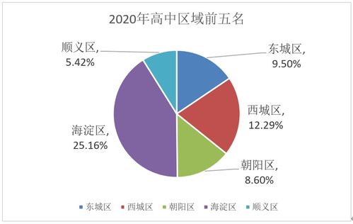 2021年北京国际部招生-2021年北京鼎石国际学校招生通道已开启(附2020届毕业录取