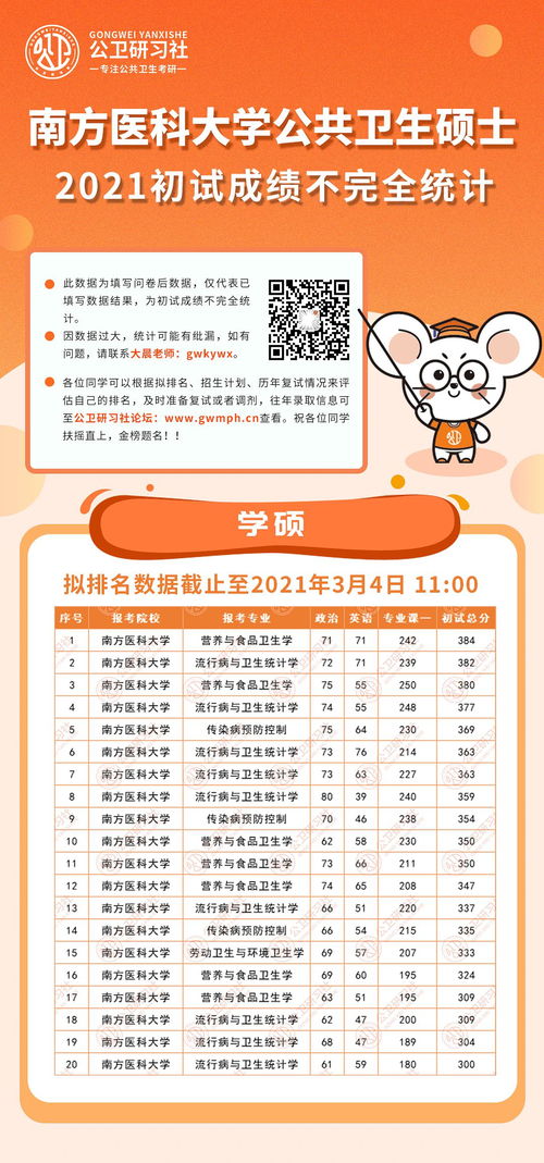 2021年世界公共卫生专业排名-2021年美国大学公共卫生专业TOP10排名看看谁稳居C位