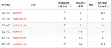 ucriverside世界排名-加州大学河滨分校世界排名最新排名第198(2018年THE世界大