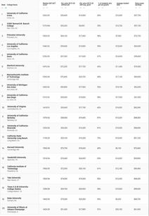 ucriverside世界排名-加州大学河滨分校世界排名最新排名第198(2018年THE世界大