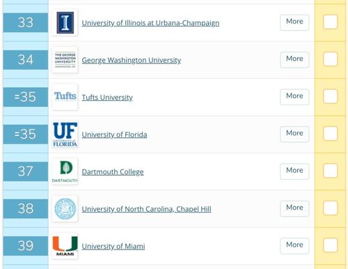 纽约州大学排行榜-纽约州的最佳大学排名Top10