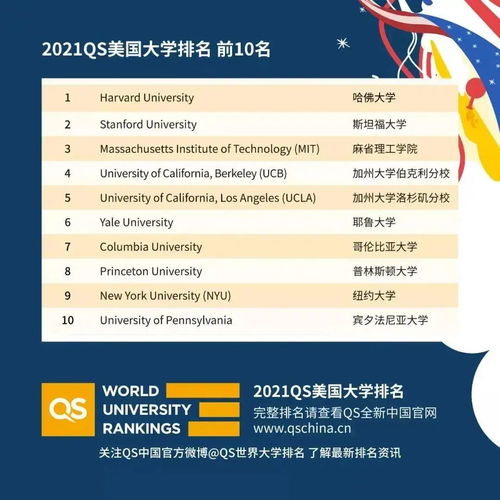 加州大学本科入学流程-2020年加州理工大学本科申请流程