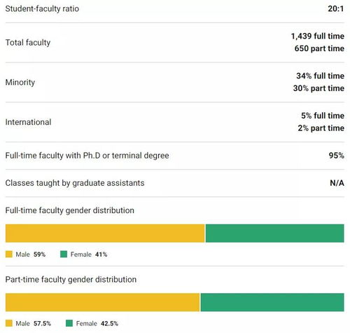 Ucdavis本科毕业生-UCDavis的Statistics「加州大学戴维斯分校统计系」