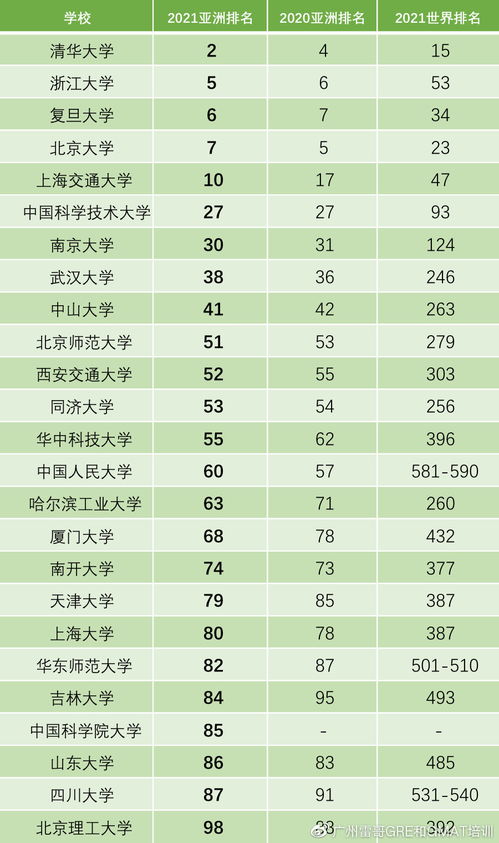 香港有几所大学及排名-香港几所大学排名如何