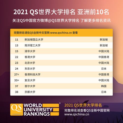2020年QS会计与金融世界排名-2020QS世界大学专业排名