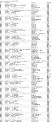 osu大学usnews排名商科-2021USNEWS本科商科排名