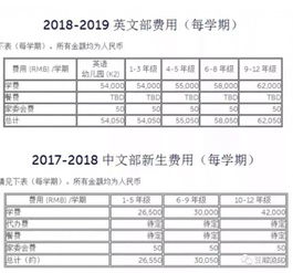 上海中芯国际学校学费是多少-2020年上海市民办中芯学校入学学费