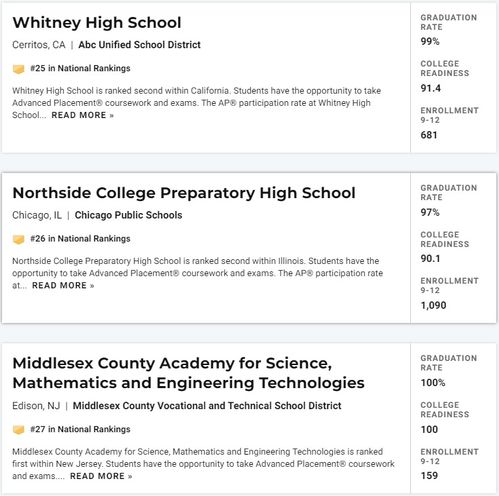 2021全美公立高中排名出炉-盘点2021年美国排名TOP5的公立高中看看有哪所院校最令你