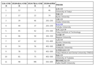 大学世界排名2018-USNews发布2018世界大学排名