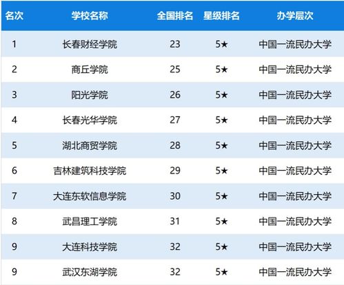 全国初中学校排名2020私立-北京私立学校排名一览表