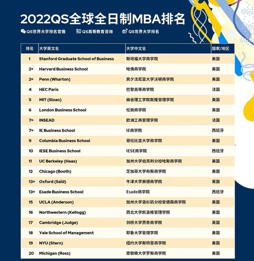 欧洲大学排名2022-2022qs欧洲大学排名你的学校排第几