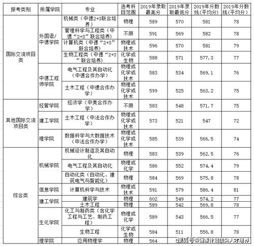 三一大学是什么意思-三一学院什么意思「环俄留学」