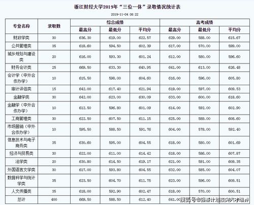 三一大学是什么意思-三一学院什么意思「环俄留学」